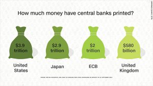 $9 trillion and counting: How central banks are still flooding the world with money