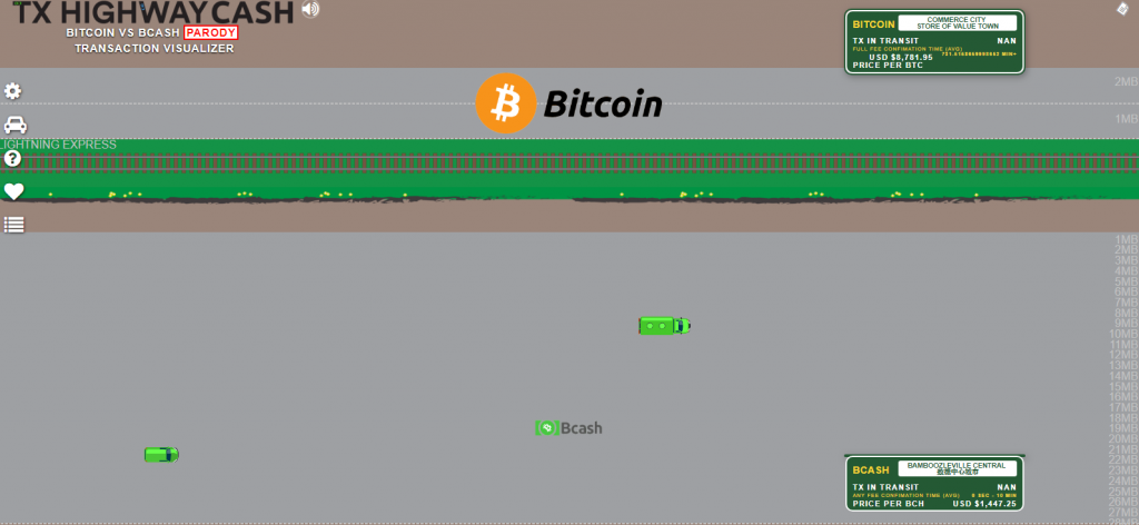 bitcoin cash tx