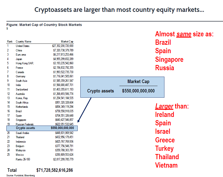 Bitcoin Vs Country Stock Markets Coinzodiac