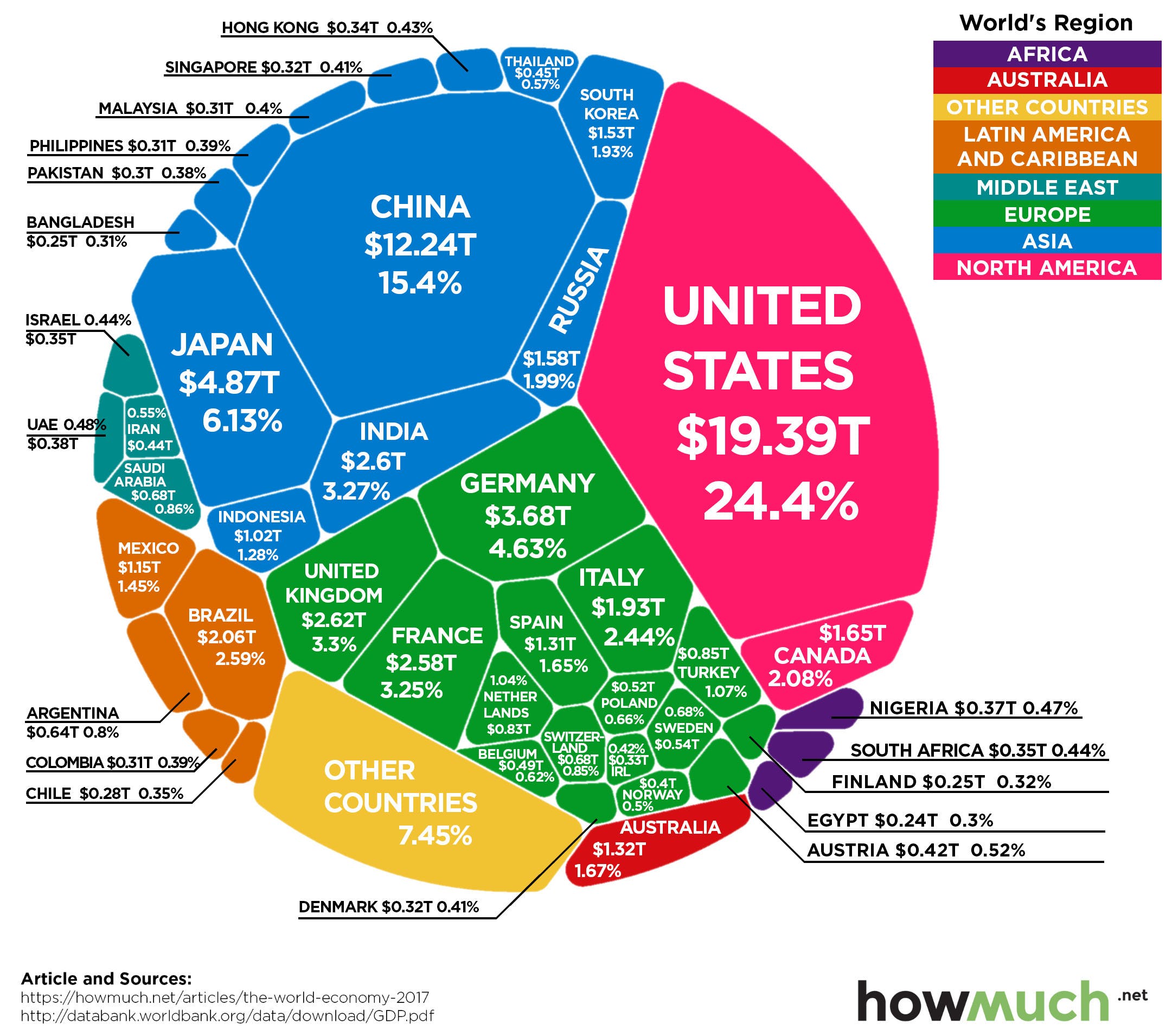 How Much World Debt CoinZodiaC