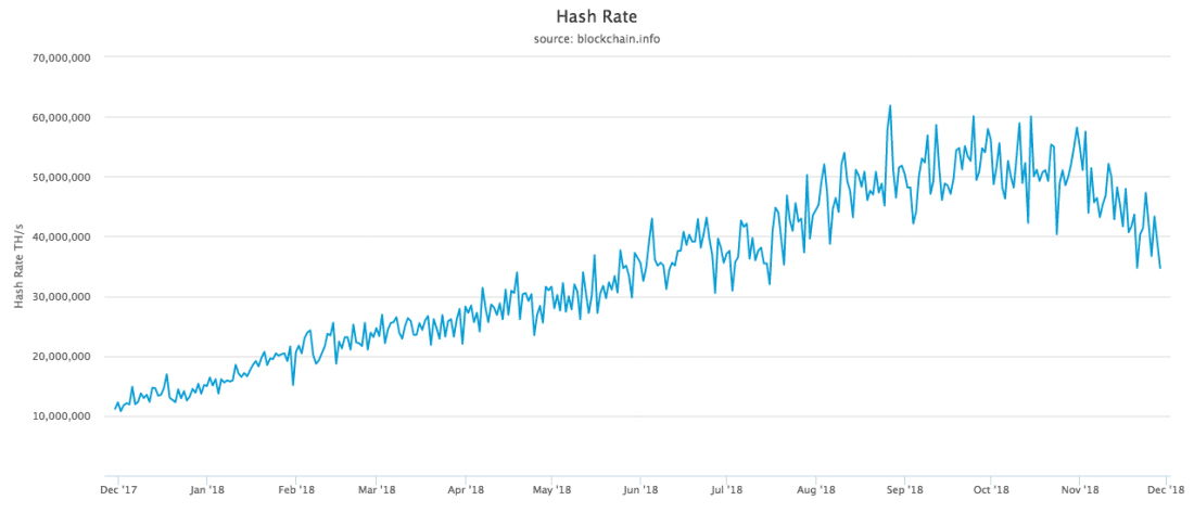 hash-rate-coinzodiac