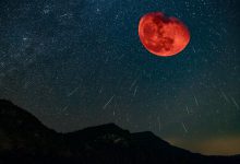 Astronomical Bitcoin Events