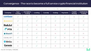 Crypto Banking Services