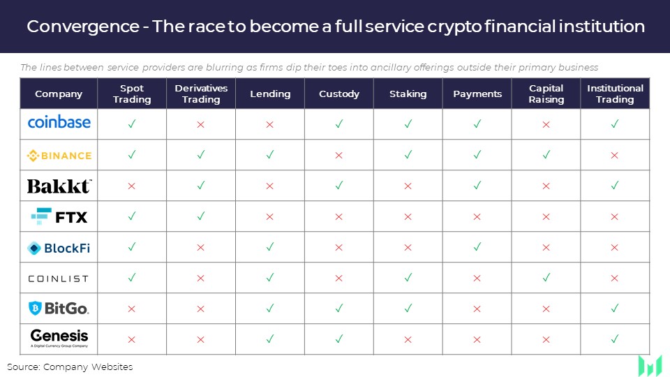 Crypto Banking Services